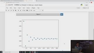 Generating and Plotting Partials Sums of a Series in Python thumbnail