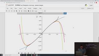 Plotting a Function and Partial Sums of its Power Series in Python thumbnail