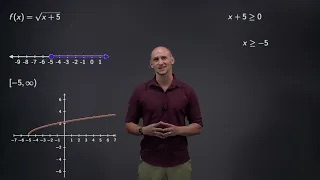 Domain of Radical Functions Video 1 thumbnail